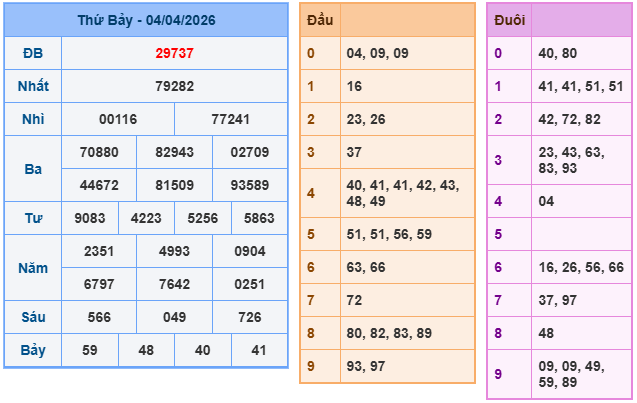 Kết quả XSMB mới nhất