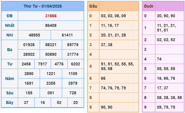 Kết quả XSMB mới nhất