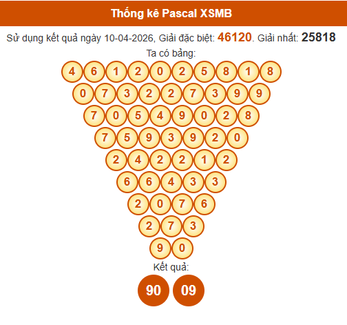 Soi cầu XSMB ngày bằng Pascale