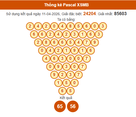 Soi cầu XSMB ngày bằng Pascale