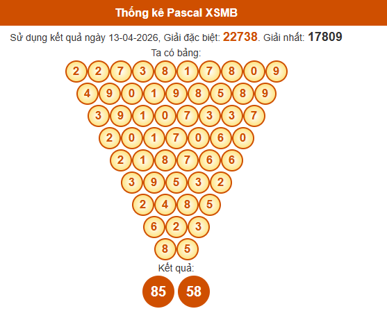 Soi cầu XSMB ngày bằng Pascale