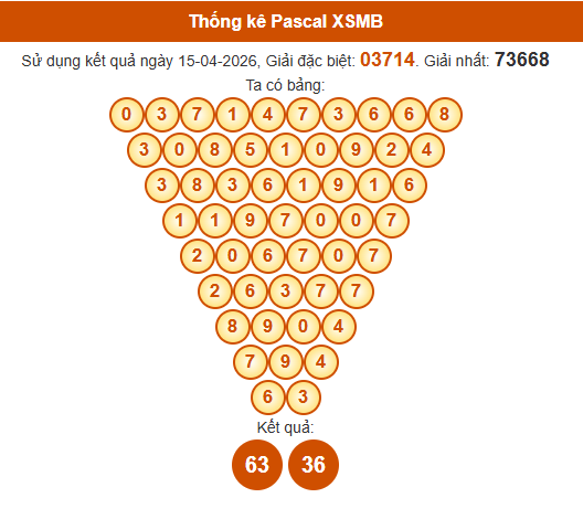 Soi cầu XSMB ngày bằng Pascale