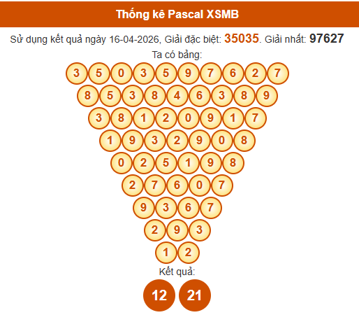 Soi cầu XSMB ngày bằng Pascale