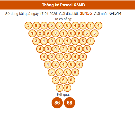 Soi cầu XSMB ngày bằng Pascale