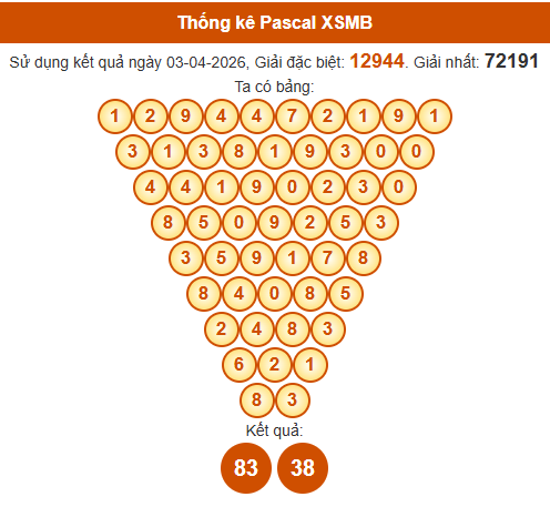 Soi cầu XSMB ngày bằng Pascale