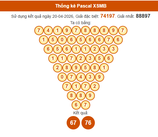 Soi cầu XSMB ngày bằng Pascale