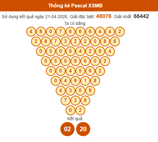 Soi cầu XSMB ngày bằng Pascale