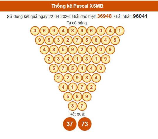 Soi cầu XSMB ngày bằng Pascale