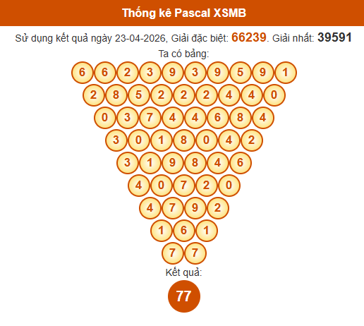 Soi cầu XSMB ngày bằng Pascale