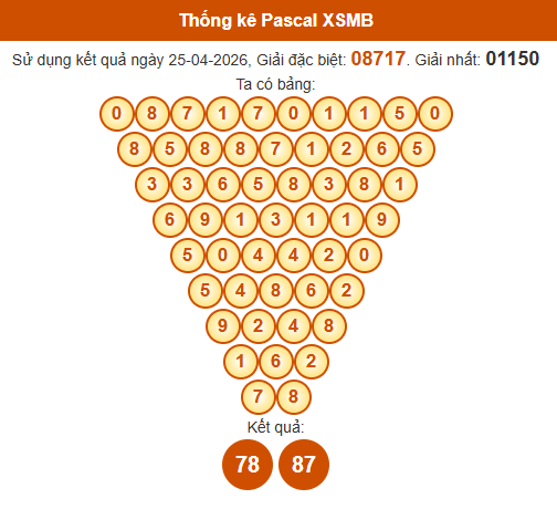 Soi cầu XSMB ngày bằng Pascale