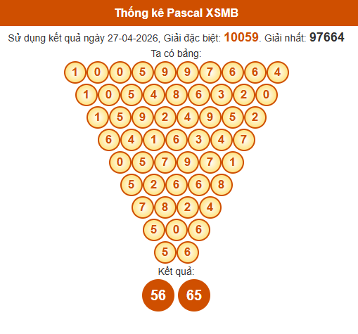 Soi cầu XSMB ngày bằng Pascale