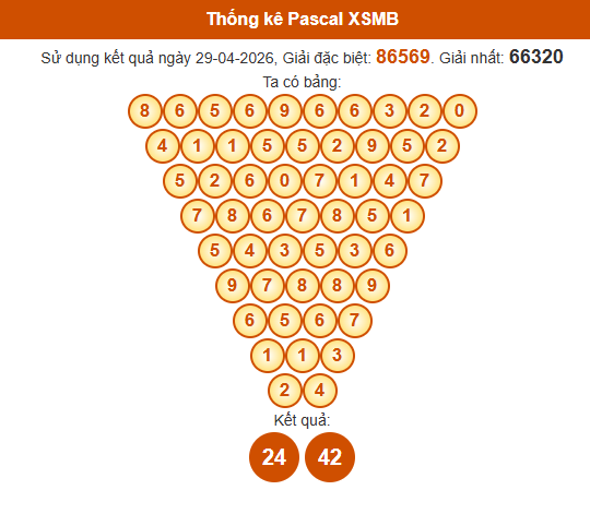 Soi cầu XSMB ngày bằng Pascale