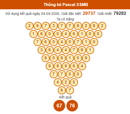 Soi cầu XSMB ngày bằng Pascale