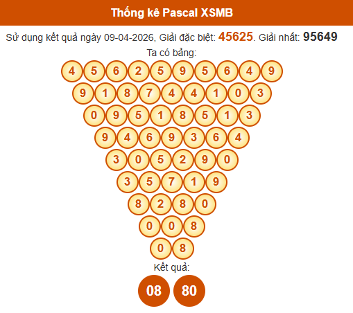 Soi cầu XSMB ngày bằng Pascale