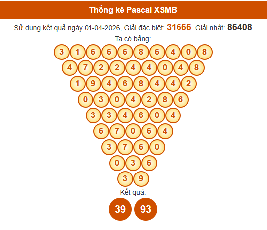 Soi cầu XSMB ngày bằng Pascale