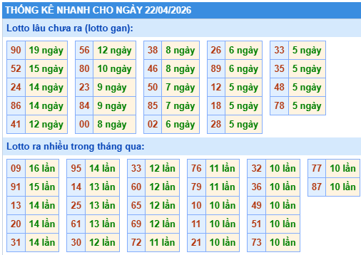 Thống kê lô gan kết quả XSMB hôm nay