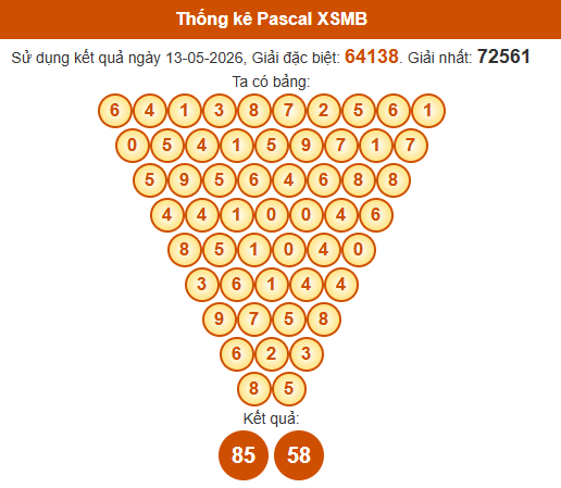 Soi cầu XSMB ngày bằng Pascale