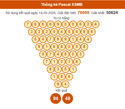 Soi cầu XSMB ngày bằng Pascale