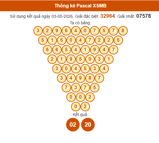 Soi cầu XSMB ngày bằng Pascale