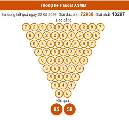 Soi cầu XSMB ngày bằng Pascale