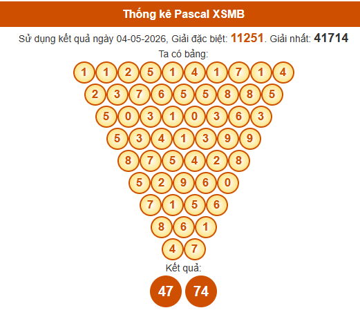 Soi cầu XSMB ngày bằng Pascale