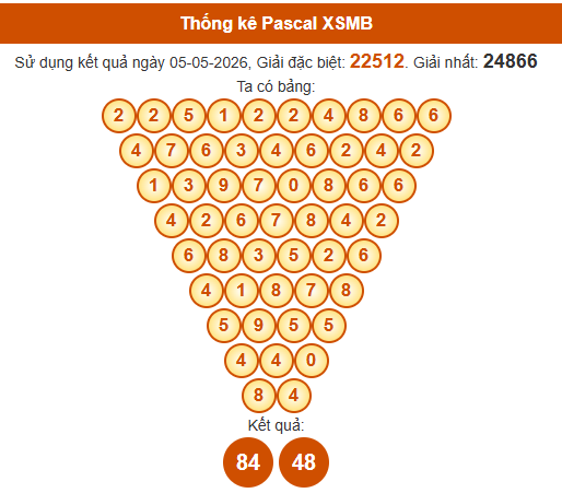 Soi cầu XSMB ngày bằng Pascale