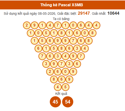 Soi cầu XSMB ngày bằng Pascale