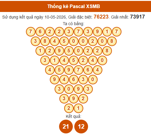 Soi cầu XSMB ngày bằng Pascale