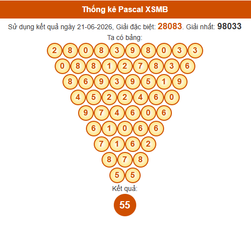 Soi cầu XSMB ngày bằng Pascale