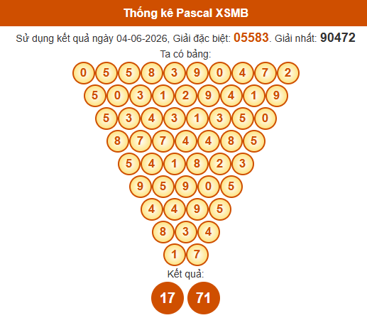 Soi cầu XSMB ngày bằng Pascale