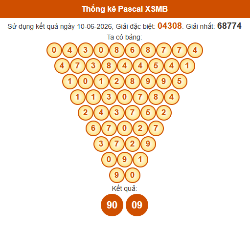 Soi cầu XSMB ngày bằng Pascale