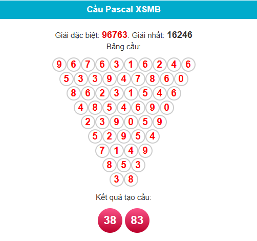 Soi cầu XSMB ngày bằng Pascale