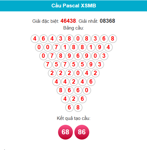 Soi cầu XSMB ngày bằng Pascale