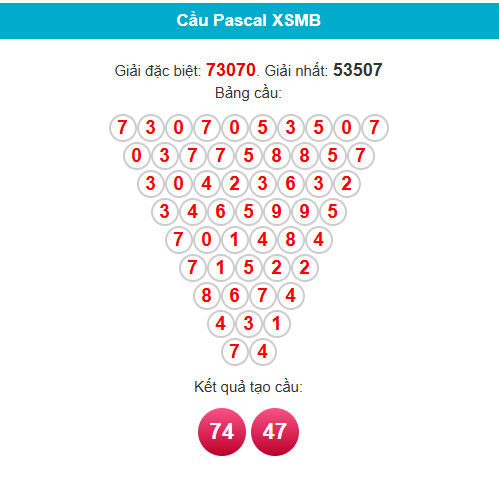 Soi cầu XSMB ngày bằng Pascale