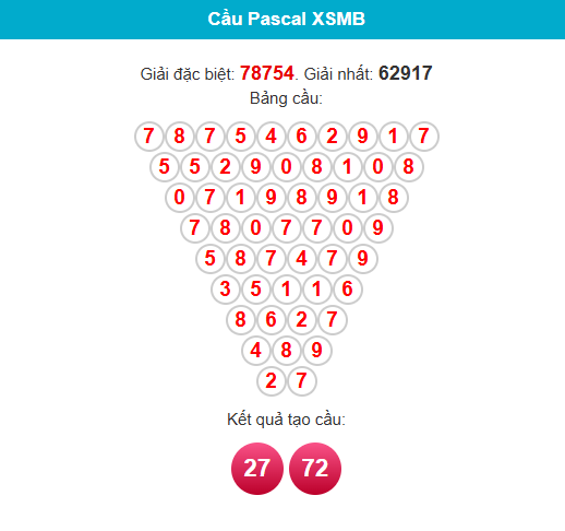 Soi cầu XSMB ngày bằng Pascale