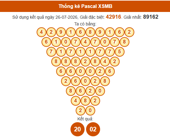 Soi cầu XSMB ngày bằng Pascale
