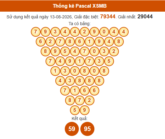Soi cầu XSMB ngày bằng Pascale