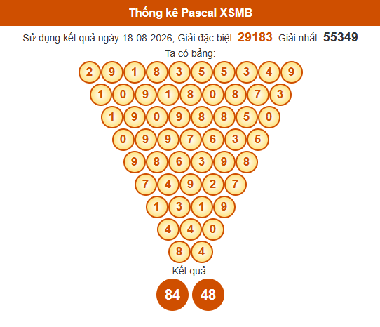 Soi cầu XSMB ngày bằng Pascale