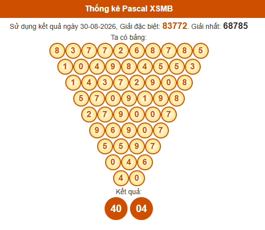 Soi cầu XSMB ngày bằng Pascale