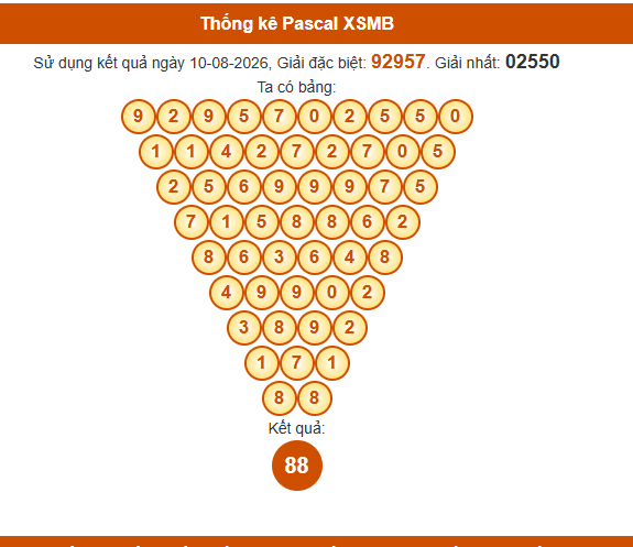 Soi cầu XSMB ngày bằng Pascale