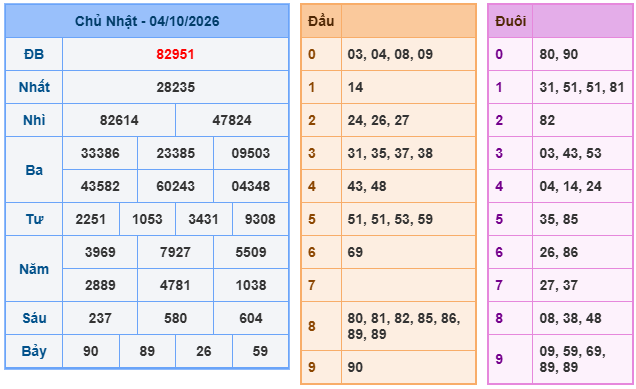 Kết quả XSMB mới nhất