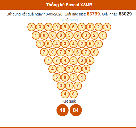 Soi cầu XSMB ngày bằng Pascale