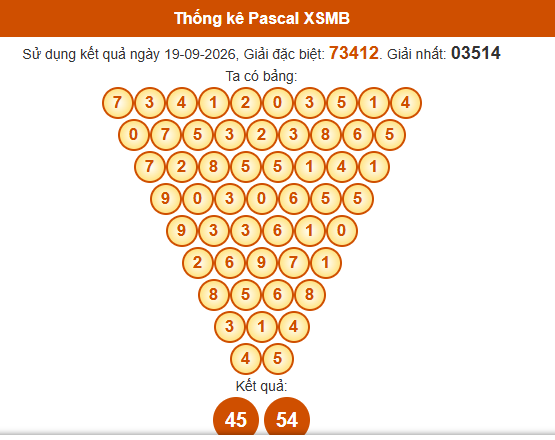 Soi cầu XSMB ngày bằng Pascale