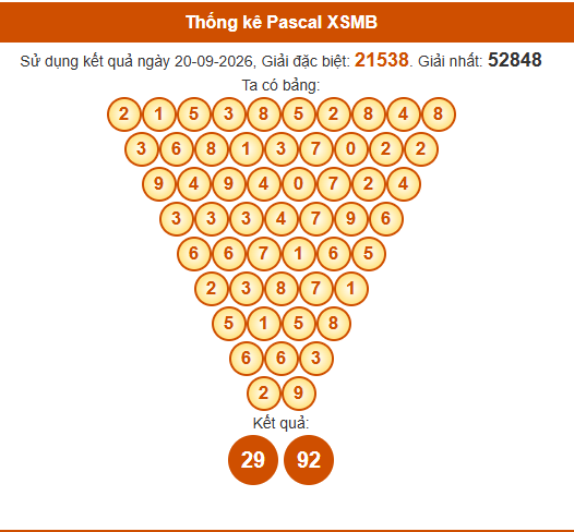 Soi cầu XSMB ngày bằng Pascale