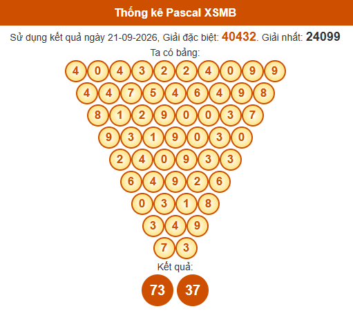 Soi cầu XSMB ngày bằng Pascale