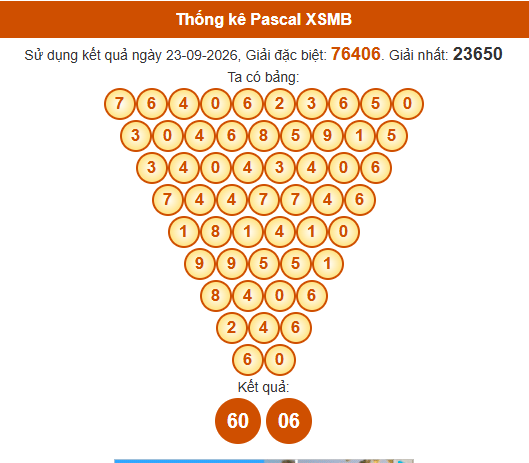 Soi cầu XSMB ngày bằng Pascale