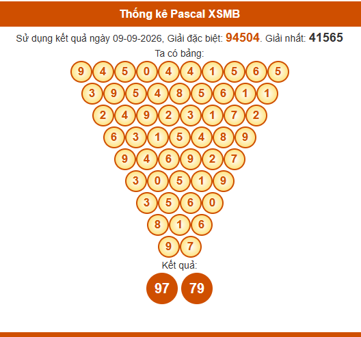 Soi cầu XSMB ngày bằng Pascale