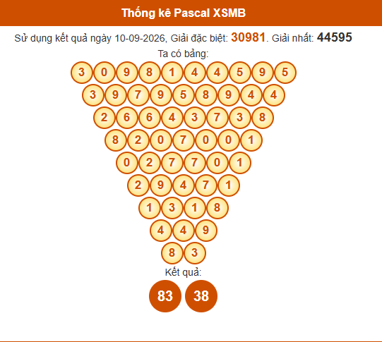 Soi cầu XSMB ngày bằng Pascale