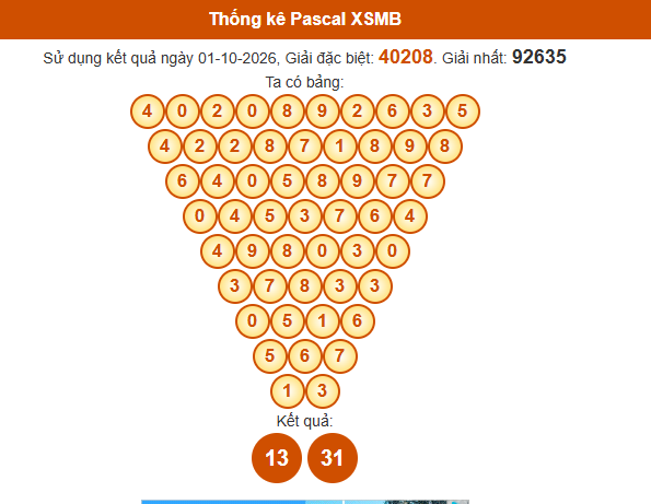 Soi cầu XSMB ngày bằng Pascale