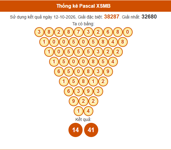 Soi cầu XSMB ngày bằng Pascale